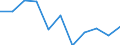 Maßeinheit: Verkettete Volumen, Veränderung in Prozent gegenüber der Vorperiode / Saisonbereinigung: Saison- und kalenderbereinigte Daten / Assets (ESVG 2010): Wohnbauten (brutto) / Geopolitische Meldeeinheit: Finnland