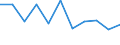 Maßeinheit: Verkettete Volumen, Veränderung in Prozent gegenüber dem Vorjahreszeitraum / Saisonbereinigung: Saison- und kalenderbereinigte Daten / Assets (ESVG 2010): Anlagegüter insgesamt (brutto) / Geopolitische Meldeeinheit: Europäische Union - 27 Länder (ab 2020)