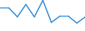 Maßeinheit: Verkettete Volumen, Veränderung in Prozent gegenüber dem Vorjahreszeitraum / Saisonbereinigung: Saison- und kalenderbereinigte Daten / Assets (ESVG 2010): Anlagegüter insgesamt (brutto) / Geopolitische Meldeeinheit: Euroraum (EA11-1999, EA12-2001, EA13-2007, EA15-2008, EA16-2009, EA17-2011, EA18-2014, EA19-2015, EA20-2023)