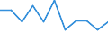 Maßeinheit: Verkettete Volumen, Veränderung in Prozent gegenüber dem Vorjahreszeitraum / Saisonbereinigung: Saison- und kalenderbereinigte Daten / Assets (ESVG 2010): Anlagegüter insgesamt (brutto) / Geopolitische Meldeeinheit: Euroraum - 20 Länder (ab 2023)