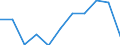 Maßeinheit: Verkettete Volumen, Veränderung in Prozent gegenüber dem Vorjahreszeitraum / Saisonbereinigung: Saison- und kalenderbereinigte Daten / Assets (ESVG 2010): Anlagegüter insgesamt (brutto) / Geopolitische Meldeeinheit: Belgien