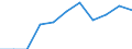 Maßeinheit: Verkettete Volumen, Veränderung in Prozent gegenüber dem Vorjahreszeitraum / Saisonbereinigung: Saison- und kalenderbereinigte Daten / Assets (ESVG 2010): Anlagegüter insgesamt (brutto) / Geopolitische Meldeeinheit: Bulgarien