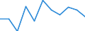 Maßeinheit: Verkettete Volumen, Veränderung in Prozent gegenüber dem Vorjahreszeitraum / Saisonbereinigung: Saison- und kalenderbereinigte Daten / Assets (ESVG 2010): Anlagegüter insgesamt (brutto) / Geopolitische Meldeeinheit: Deutschland