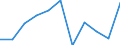 Maßeinheit: Verkettete Volumen, Veränderung in Prozent gegenüber dem Vorjahreszeitraum / Saisonbereinigung: Saison- und kalenderbereinigte Daten / Assets (ESVG 2010): Anlagegüter insgesamt (brutto) / Geopolitische Meldeeinheit: Irland