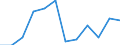 Maßeinheit: Verkettete Volumen, Veränderung in Prozent gegenüber dem Vorjahreszeitraum / Saisonbereinigung: Saison- und kalenderbereinigte Daten / Assets (ESVG 2010): Anlagegüter insgesamt (brutto) / Geopolitische Meldeeinheit: Spanien