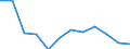 Maßeinheit: Verkettete Volumen, Veränderung in Prozent gegenüber dem Vorjahreszeitraum / Saisonbereinigung: Saison- und kalenderbereinigte Daten / Assets (ESVG 2010): Anlagegüter insgesamt (brutto) / Geopolitische Meldeeinheit: Frankreich