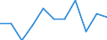 Maßeinheit: Verkettete Volumen, Veränderung in Prozent gegenüber dem Vorjahreszeitraum / Saisonbereinigung: Saison- und kalenderbereinigte Daten / Assets (ESVG 2010): Anlagegüter insgesamt (brutto) / Geopolitische Meldeeinheit: Zypern