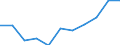 Maßeinheit: Verkettete Volumen, Veränderung in Prozent gegenüber dem Vorjahreszeitraum / Saisonbereinigung: Saison- und kalenderbereinigte Daten / Assets (ESVG 2010): Anlagegüter insgesamt (brutto) / Geopolitische Meldeeinheit: Litauen