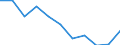 Maßeinheit: Verkettete Volumen, Veränderung in Prozent gegenüber dem Vorjahreszeitraum / Saisonbereinigung: Saison- und kalenderbereinigte Daten / Assets (ESVG 2010): Anlagegüter insgesamt (brutto) / Geopolitische Meldeeinheit: Ungarn