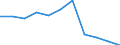 Maßeinheit: Verkettete Volumen, Veränderung in Prozent gegenüber dem Vorjahreszeitraum / Saisonbereinigung: Saison- und kalenderbereinigte Daten / Assets (ESVG 2010): Anlagegüter insgesamt (brutto) / Geopolitische Meldeeinheit: Malta