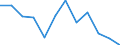 Maßeinheit: Verkettete Volumen, Veränderung in Prozent gegenüber dem Vorjahreszeitraum / Saisonbereinigung: Saison- und kalenderbereinigte Daten / Assets (ESVG 2010): Anlagegüter insgesamt (brutto) / Geopolitische Meldeeinheit: Österreich