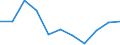 Maßeinheit: Verkettete Volumen, Veränderung in Prozent gegenüber dem Vorjahreszeitraum / Saisonbereinigung: Saison- und kalenderbereinigte Daten / Assets (ESVG 2010): Anlagegüter insgesamt (brutto) / Geopolitische Meldeeinheit: Portugal