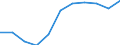 Maßeinheit: Verkettete Volumen, Veränderung in Prozent gegenüber dem Vorjahreszeitraum / Saisonbereinigung: Saison- und kalenderbereinigte Daten / Assets (ESVG 2010): Anlagegüter insgesamt (brutto) / Geopolitische Meldeeinheit: Rumänien