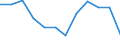 Maßeinheit: Verkettete Volumen, Veränderung in Prozent gegenüber dem Vorjahreszeitraum / Saisonbereinigung: Saison- und kalenderbereinigte Daten / Assets (ESVG 2010): Anlagegüter insgesamt (brutto) / Geopolitische Meldeeinheit: Slowenien