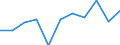 Maßeinheit: Verkettete Volumen, Veränderung in Prozent gegenüber dem Vorjahreszeitraum / Saisonbereinigung: Saison- und kalenderbereinigte Daten / Assets (ESVG 2010): Anlagegüter insgesamt (brutto) / Geopolitische Meldeeinheit: Slowakei