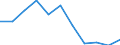 Unit of measure: Chain linked volumes, percentage change compared to same period in previous year / Seasonal adjustment: Seasonally and calendar adjusted data / Assets (ESA 2010): Total fixed assets (gross) / Geopolitical entity (reporting): Finland