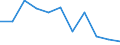 Maßeinheit: Verkettete Volumen, Veränderung in Prozent gegenüber dem Vorjahreszeitraum / Saisonbereinigung: Saison- und kalenderbereinigte Daten / Assets (ESVG 2010): Anlagegüter insgesamt (brutto) / Geopolitische Meldeeinheit: Schweiz