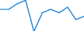 Maßeinheit: Verkettete Volumen, Veränderung in Prozent gegenüber dem Vorjahreszeitraum / Saisonbereinigung: Saison- und kalenderbereinigte Daten / Assets (ESVG 2010): Anlagegüter insgesamt (brutto) / Geopolitische Meldeeinheit: Albanien