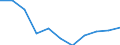 Maßeinheit: Verkettete Volumen, Veränderung in Prozent gegenüber dem Vorjahreszeitraum / Saisonbereinigung: Saison- und kalenderbereinigte Daten / Assets (ESVG 2010): Anlagegüter insgesamt (brutto) / Geopolitische Meldeeinheit: Serbien