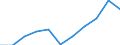 Maßeinheit: Verkettete Volumen, Veränderung in Prozent gegenüber dem Vorjahreszeitraum / Saisonbereinigung: Saison- und kalenderbereinigte Daten / Assets (ESVG 2010): Anlagegüter insgesamt (brutto) / Geopolitische Meldeeinheit: Türkei