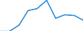 Unit of measure: Chain linked volumes, percentage change compared to same period in previous year / Seasonal adjustment: Seasonally and calendar adjusted data / Assets (ESA 2010): Total fixed assets (gross) / Geopolitical entity (reporting): Albania