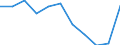 Unit of measure: Chain linked volumes, percentage change compared to same period in previous year / Seasonal adjustment: Seasonally and calendar adjusted data / Assets (ESA 2010): Total fixed assets (gross) / Geopolitical entity (reporting): Serbia