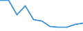 Unit of measure: Chain linked volumes, percentage change compared to same period in previous year / Seasonal adjustment: Seasonally and calendar adjusted data / Assets (ESA 2010): Total construction (gross) / Geopolitical entity (reporting): European Union - 27 countries (from 2020)