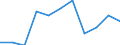 Maßeinheit: Verkettete Volumen, Veränderung in Prozent gegenüber dem Vorjahreszeitraum / Saisonbereinigung: Saison- und kalenderbereinigte Daten / Assets (ESVG 2010): Bauten insgesamt (brutto) / Geopolitische Meldeeinheit: Bulgarien