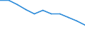 Maßeinheit: Verkettete Volumen, Veränderung in Prozent gegenüber dem Vorjahreszeitraum / Saisonbereinigung: Saison- und kalenderbereinigte Daten / Assets (ESVG 2010): Bauten insgesamt (brutto) / Geopolitische Meldeeinheit: Dänemark