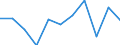 Maßeinheit: Verkettete Volumen, Veränderung in Prozent gegenüber dem Vorjahreszeitraum / Saisonbereinigung: Saison- und kalenderbereinigte Daten / Assets (ESVG 2010): Bauten insgesamt (brutto) / Geopolitische Meldeeinheit: Estland