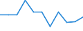 Maßeinheit: Verkettete Volumen, Veränderung in Prozent gegenüber dem Vorjahreszeitraum / Saisonbereinigung: Saison- und kalenderbereinigte Daten / Assets (ESVG 2010): Bauten insgesamt (brutto) / Geopolitische Meldeeinheit: Irland