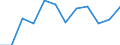 Maßeinheit: Verkettete Volumen, Veränderung in Prozent gegenüber dem Vorjahreszeitraum / Saisonbereinigung: Saison- und kalenderbereinigte Daten / Assets (ESVG 2010): Bauten insgesamt (brutto) / Geopolitische Meldeeinheit: Spanien