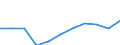 Maßeinheit: Verkettete Volumen, Veränderung in Prozent gegenüber dem Vorjahreszeitraum / Saisonbereinigung: Saison- und kalenderbereinigte Daten / Assets (ESVG 2010): Bauten insgesamt (brutto) / Geopolitische Meldeeinheit: Kroatien