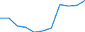 Maßeinheit: Verkettete Volumen, Veränderung in Prozent gegenüber dem Vorjahreszeitraum / Saisonbereinigung: Saison- und kalenderbereinigte Daten / Assets (ESVG 2010): Bauten insgesamt (brutto) / Geopolitische Meldeeinheit: Lettland