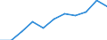 Unit of measure: Chain linked volumes, percentage change compared to same period in previous year / Seasonal adjustment: Seasonally and calendar adjusted data / Assets (ESA 2010): Total construction (gross) / Geopolitical entity (reporting): Lithuania