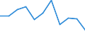 Unit of measure: Chain linked volumes, percentage change compared to same period in previous year / Seasonal adjustment: Seasonally and calendar adjusted data / Assets (ESA 2010): Total construction (gross) / Geopolitical entity (reporting): Luxembourg