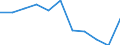 Maßeinheit: Verkettete Volumen, Veränderung in Prozent gegenüber dem Vorjahreszeitraum / Saisonbereinigung: Saison- und kalenderbereinigte Daten / Assets (ESVG 2010): Bauten insgesamt (brutto) / Geopolitische Meldeeinheit: Ungarn