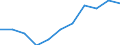 Unit of measure: Chain linked volumes, percentage change compared to same period in previous year / Seasonal adjustment: Seasonally and calendar adjusted data / Assets (ESA 2010): Total construction (gross) / Geopolitical entity (reporting): Romania