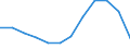 Maßeinheit: Verkettete Volumen, Veränderung in Prozent gegenüber dem Vorjahreszeitraum / Saisonbereinigung: Saison- und kalenderbereinigte Daten / Assets (ESVG 2010): Bauten insgesamt (brutto) / Geopolitische Meldeeinheit: Slowenien