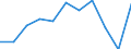 Maßeinheit: Verkettete Volumen, Veränderung in Prozent gegenüber dem Vorjahreszeitraum / Saisonbereinigung: Saison- und kalenderbereinigte Daten / Assets (ESVG 2010): Bauten insgesamt (brutto) / Geopolitische Meldeeinheit: Slowakei