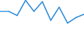 Maßeinheit: Verkettete Volumen, Veränderung in Prozent gegenüber dem Vorjahreszeitraum / Saisonbereinigung: Saison- und kalenderbereinigte Daten / Assets (ESVG 2010): Wohnbauten (brutto) / Geopolitische Meldeeinheit: Irland