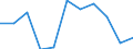 Maßeinheit: Verkettete Volumen, Veränderung in Prozent gegenüber dem Vorjahreszeitraum / Saisonbereinigung: Saison- und kalenderbereinigte Daten / Assets (ESVG 2010): Wohnbauten (brutto) / Geopolitische Meldeeinheit: Zypern