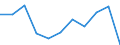 Unit of measure: Chain linked volumes, percentage change compared to same period in previous year / Seasonal adjustment: Seasonally and calendar adjusted data / Assets (ESA 2010): Dwellings (gross) / Geopolitical entity (reporting): Luxembourg