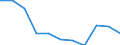 Unit of measure: Chain linked volumes, percentage change compared to same period in previous year / Seasonal adjustment: Seasonally and calendar adjusted data / Assets (ESA 2010): Dwellings (gross) / Geopolitical entity (reporting): Serbia