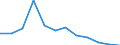 Chain linked volumes, percentage change compared to same period in previous year / Seasonally and calendar adjusted data / Dwellings (gross) / Euro area (EA11-1999, EA12-2001, EA13-2007, EA15-2008, EA16-2009, EA17-2011, EA18-2014, EA19-2015, EA20-2023)