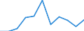 National accounts indicator (ESA 2010): External balance of goods and services / Seasonal adjustment: Seasonally and calendar adjusted data / Unit of measure: Million euro (SCA) / Geopolitical entity (reporting): Denmark