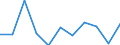 National accounts indicator (ESA 2010): External balance of goods and services / Seasonal adjustment: Seasonally and calendar adjusted data / Unit of measure: Million euro (SCA) / Geopolitical entity (reporting): Estonia