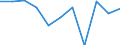 National accounts indicator (ESA 2010): External balance of goods and services / Seasonal adjustment: Seasonally and calendar adjusted data / Unit of measure: Million euro (SCA) / Geopolitical entity (reporting): Cyprus