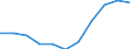 National accounts indicator (ESA 2010): External balance of goods and services / Seasonal adjustment: Seasonally and calendar adjusted data / Unit of measure: Million euro (SCA) / Geopolitical entity (reporting): Hungary