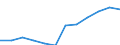 National accounts indicator (ESA 2010): External balance of goods and services / Seasonal adjustment: Seasonally and calendar adjusted data / Unit of measure: Million euro (SCA) / Geopolitical entity (reporting): Netherlands